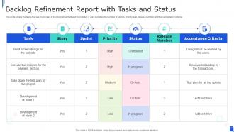 Backlog Refinement Report With Tasks And Status