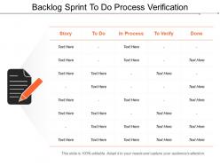 Backlog Sprint To Do Process Verification
