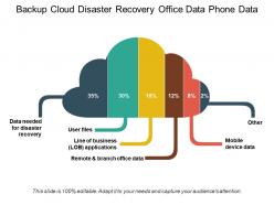 Backup cloud disaster recovery office data phone data