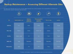 Backup Maintenance Assessing Different Alternate Sites Implementation Cost Ppt Slides