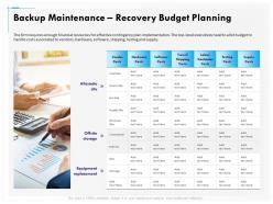 Backup Maintenance Recovery Budget Planning Storage Ppt Gallery