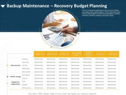 Backup Maintenance Recovery Budget Planning Testing Costs Ppt Presentation Outline