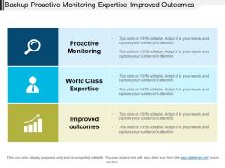 Backup proactive monitoring expertise improved outcomes