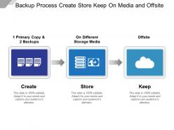 Backup Process Create Store Keep On Media And Offsite