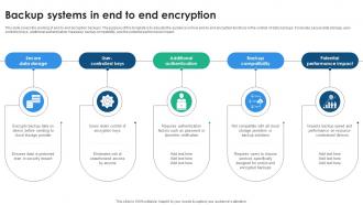 Backup Systems In End To End Encryption