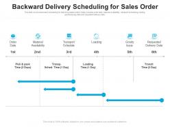 Backward delivery scheduling for sales order