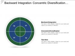 Backward integration concentric diversification customer centered strategy progressive service
