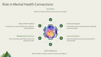 Bacteria And Human Microbiome PPT Designs AT Unique Editable