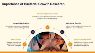 Bacterial Growth Curve Applications Research PPT Mockup AT Analytical Professional