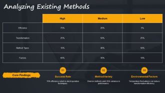Bacterial Transformation Efficiency Optimization PPT Example AT Appealing Best