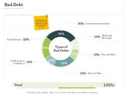 Bad debt administration management ppt topics