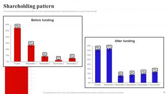 Baidu Investor Funding Elevator Pitch Deck ppt template Ideas Best
