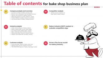 Bake Shop Business Plan Powerpoint Presentation Slides Downloadable