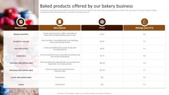 Baked Products Offered By Our Bakery Building Comprehensive Patisserie Advertising Profitability MKT SS V