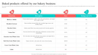 Baked Products Offered By Our Bakery Business New And Effective Guidelines For Cake Shop MKT SS V