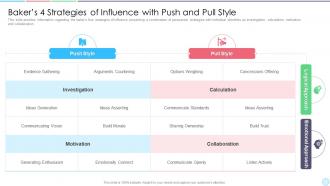 Bakers 4 strategies of business strategy best practice tools and templates set 1