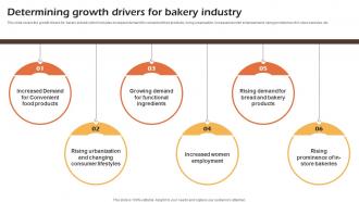 Bakery Cafe Business Plan Determining Growth Drivers For Bakery Industry BP SS