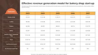 Bakery Cafe Business Plan Effective Revenue Generation Model For Bakery Shop Start Up BP SS