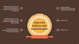 Bakery Cafe Business Plan Powerpoint Presentation Slides Multipurpose Designed