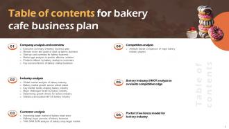 Bakery Cafe Business Plan Powerpoint Presentation Slides Attractive Designed