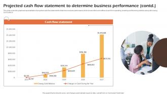 Bakery Cafe Business Plan Projected Cash Flow Statement To Determine Business Performance BP SS Colorful Image