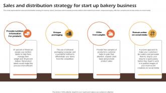 Bakery Cafe Business Plan Sales And Distribution Strategy For Start Up Bakery Business BP SS