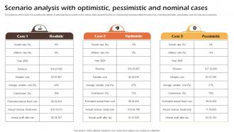 Bakery Cafe Business Plan Scenario Analysis With Optimistic Pessimistic And Nominal Cases BP SS