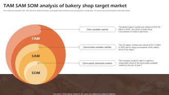 Bakery Cafe Business Plan TAM SAM SOM Analysis Of Bakery Shop Target Market BP SS