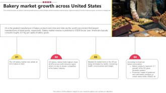 Bakery Market Growth Across United States Bake Shop Business BP SS