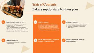 Bakery Supply Store Business Plan Powerpoint Presentation Slides Analytical Impressive