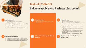 Bakery Supply Store Business Plan Powerpoint Presentation Slides Professionally Impressive