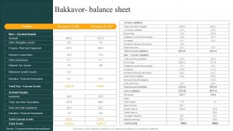 Bakkavor Balance Sheet Convenience Food Industry Report Ppt Template