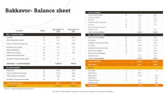 Bakkavor Balance Sheet RTE Food Industry Report
