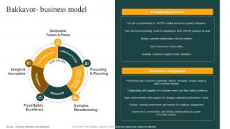 Bakkavor Business Model Convenience Food Industry Report Ppt Brochure