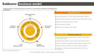Bakkavor Business Model RTE Food Industry Report