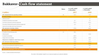 Bakkavor Cash Flow Statement RTE Food Industry Report