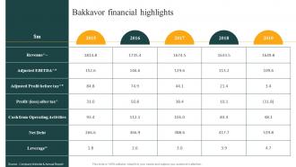 Bakkavor Financial Highlights Convenience Food Industry Report Ppt Mockup