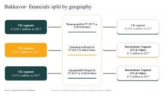 Bakkavor Financials Split By Geography Convenience Food Industry Report Ppt Themes