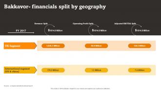 Bakkavor Financials Split By Geography RTE Food Industry Report