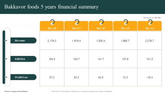 Bakkavor Foods 5 Years Financial Summary Convenience Food Industry Report