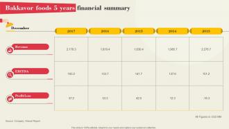 Bakkavor Foods 5 Years Financial Summary Global Ready To Eat Food Market Part 1