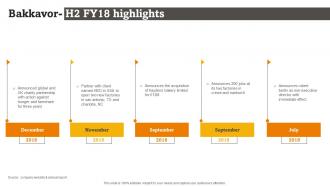 Bakkavor H2 Fy18 Highlights RTE Food Industry Report