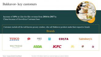 Bakkavor Key Customers Convenience Food Industry Report Ppt Guidelines
