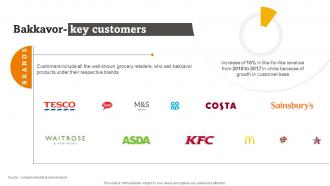 Bakkavor Key Customers RTE Food Industry Report
