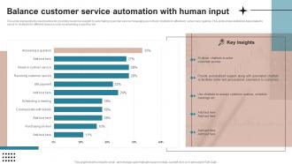 Balance Customer Service Automation With SMS Advertising Strategies Drive Sales MKT SS V