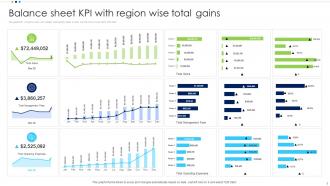 Balance KPI Powerpoint PPT Template Bundles