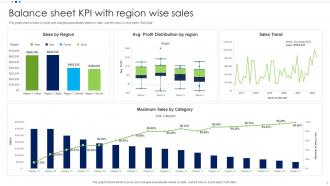 Balance KPI Powerpoint PPT Template Bundles