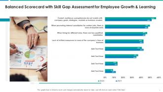Balance scorecard for employee growth and training powerpoint presentation slides