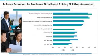 Balance scorecard for employee growth and training skill gap assessment