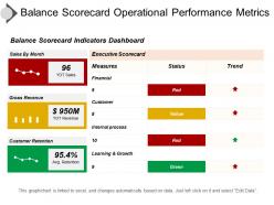 Balance scorecard operational performance metrics ppt icon